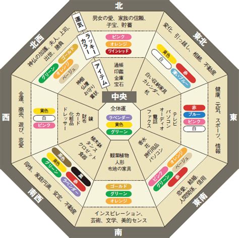 2023年 風水|風水2023年占い：幸運な方向、ヒント